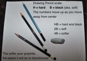 pencil scale